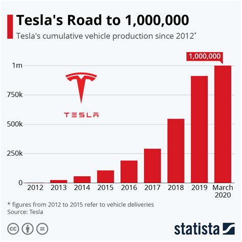 Tesla mgiv dock canada